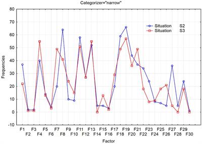 Communication models in a foreign language in relation to cognitive style category width and power distance